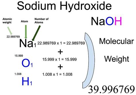 The molar mass of Cu is 63.5 g/mol. The molar mass of Ag is 107.9 g/mol. ... (NaOH) has a mass of 160.0 g. The molar mass of NAOH is 40.00 g/mol. How many n NaOH does ... 